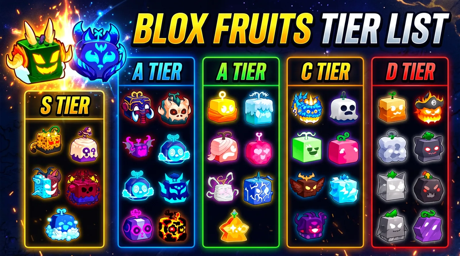 Blox Fruits Tier List 2026: Best Devil Fruits Ranked for PvP, Grinding & Raids Guide Cover